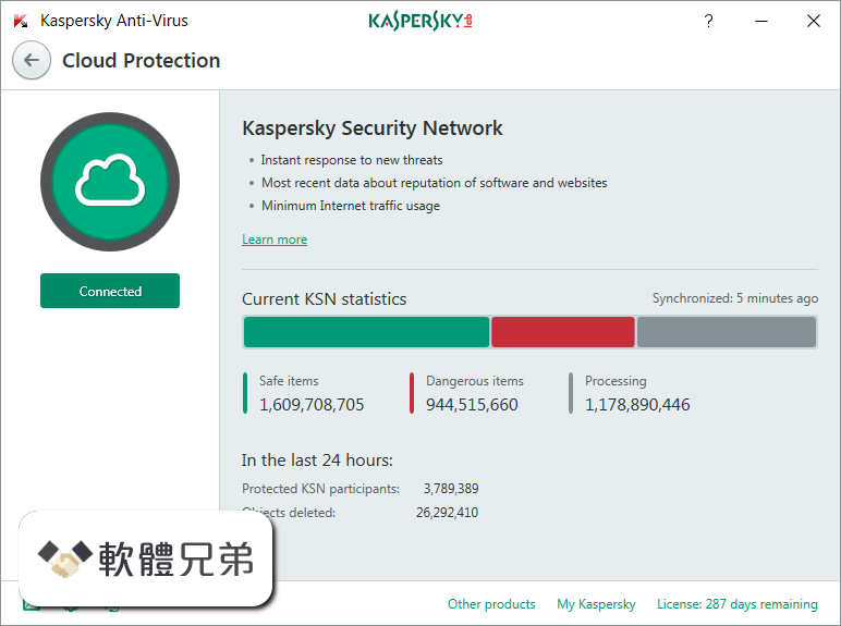 Kaspersky Anti-Virus Screenshot 2